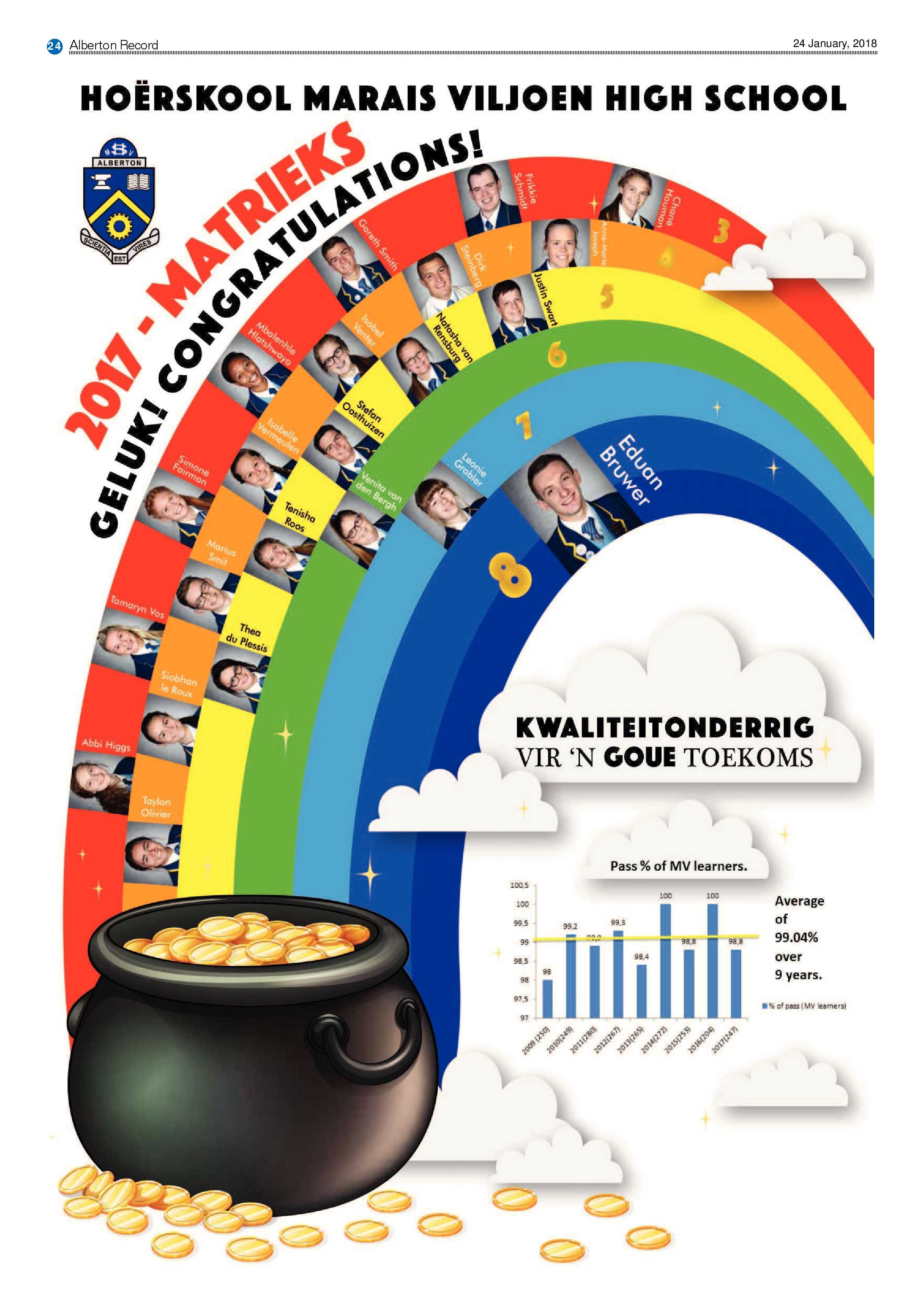 Alberton Record 24 January 2018 page 24