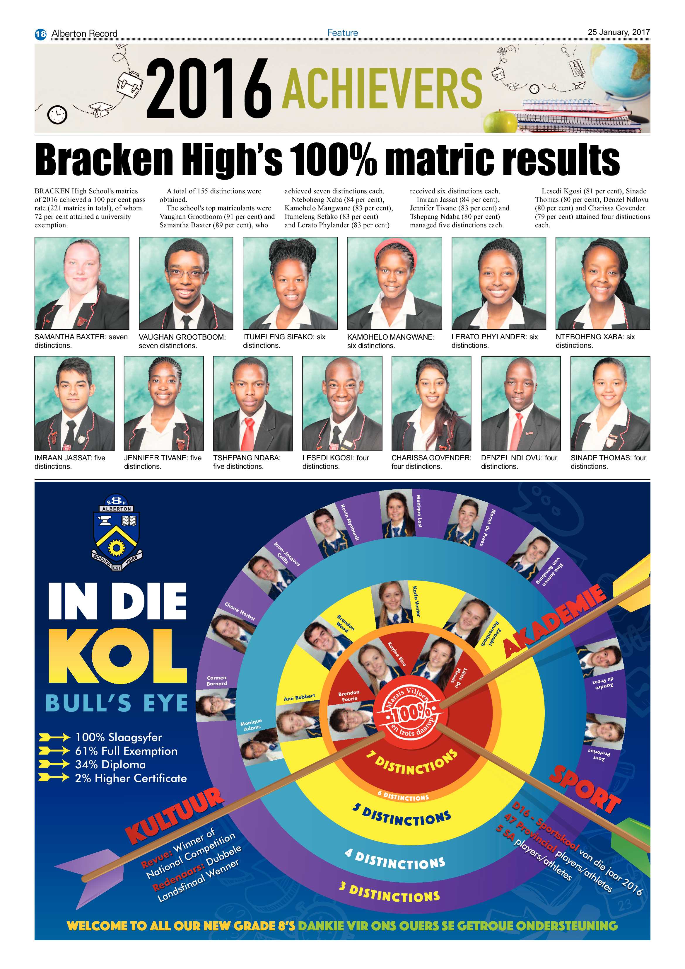 Alberton Record 25 January 2017 page 18